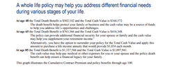 Whole Life 10 pay sample numbers