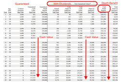 Whole Life Insurance Compare Illustrations