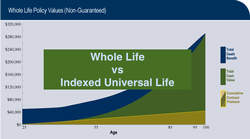 Whole Life vs Index Universal Life